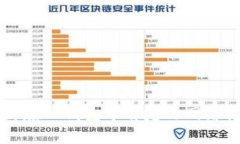 如何在TP钱包中自定义网络设置